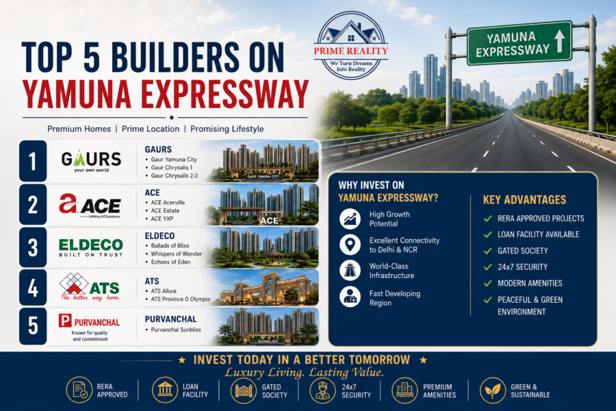 Top 5 Builders on Yamuna Expressway
